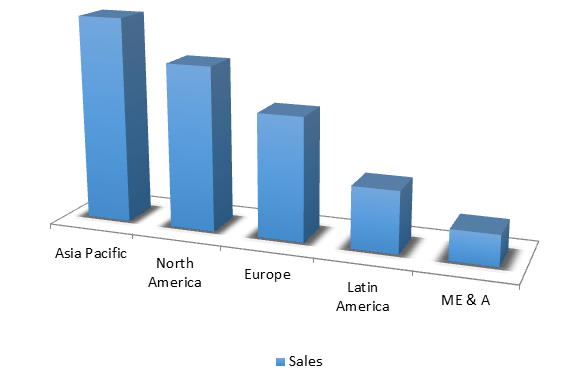 Global 2-Butanone Market Size, Share, Trends, Industry Statistics Report
